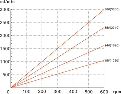 1492669678490388.png YZ25流量曲線.png