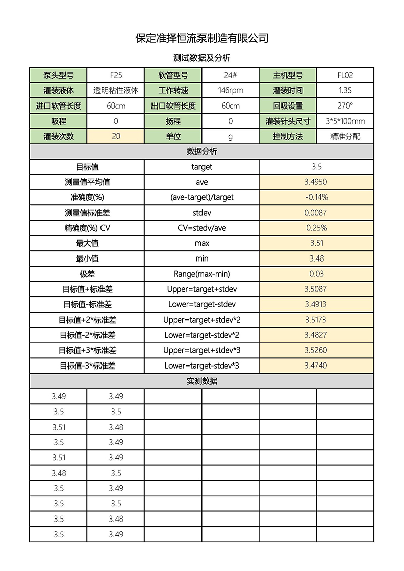 準(zhǔn)擇灌裝數(shù)據(jù)及分析 透明液體3.5g.jpg